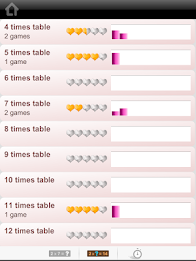 Multi Tables poster 8