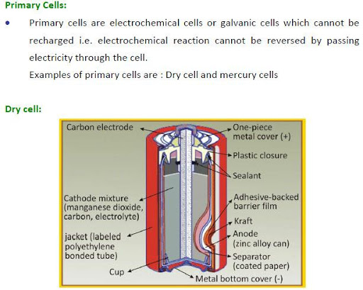 【免費教育App】JEE-Prep-Electrochemistry-APP點子