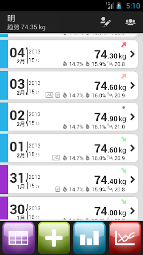 Weight Meter 体重管理 瘦身 身体质量指数