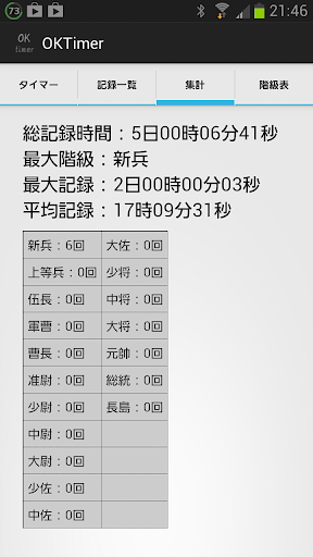 Fled to upgrade app網站相關資料 - APP試玩 - 傳說中的挨踢部門