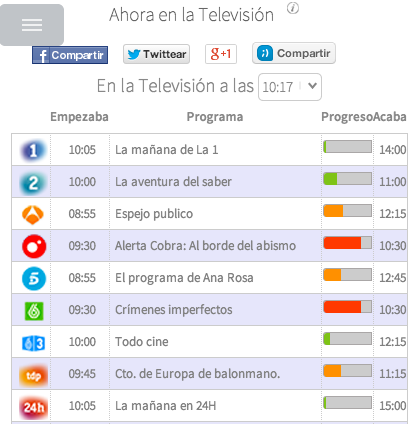 Programacion TV - Guia TV TDT