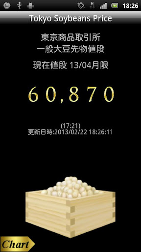 Tokyo Soybeans Price