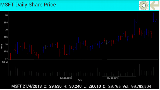 Free Download Stock Portfolios -Trial APK