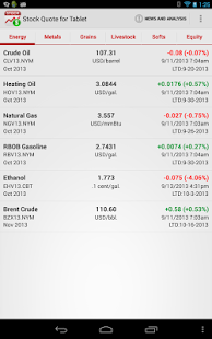Stock Quote for Tablet Screenshots 14
