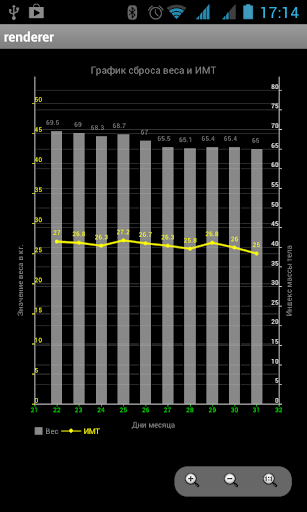 График веса и ИМТ платное