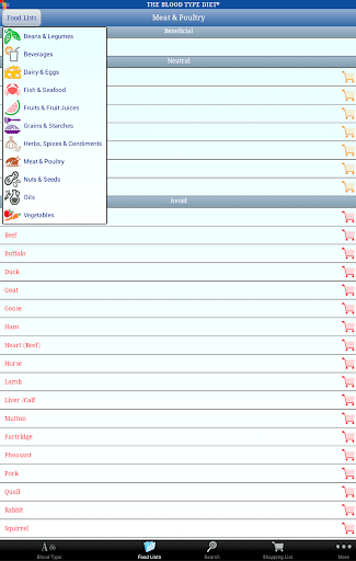 【免費健康App】The Blood Type Diet®-APP點子