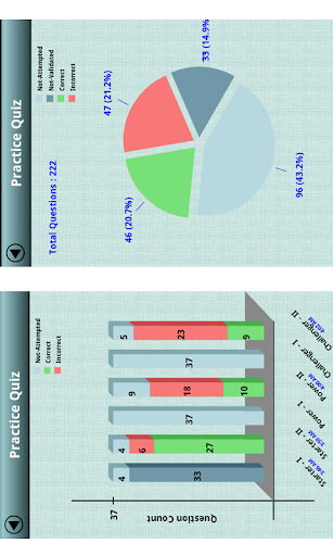 【免費教育App】PSAT Word Problems (math)-APP點子