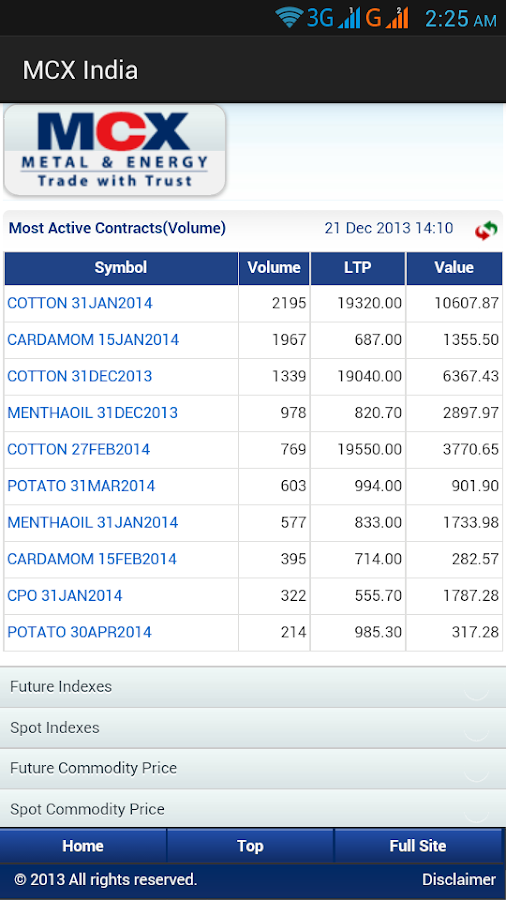 bse stock market quotations