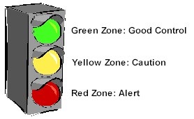 [TrafficLightzone[3].jpg]