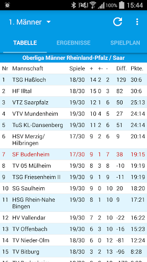 SF Budenheim Handball