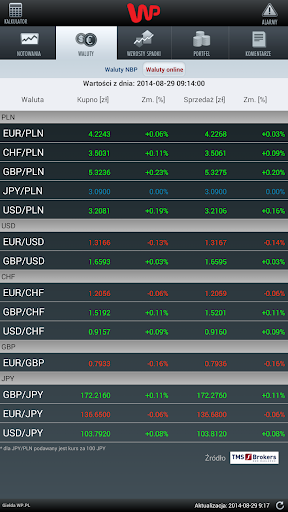 免費下載財經APP|WP Giełda app開箱文|APP開箱王