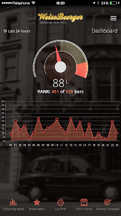 Download Beverage Analytics APK for PC
