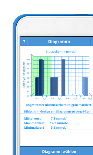 【免費醫療App】Diabetes Manager 2  (mmol/l)-APP點子