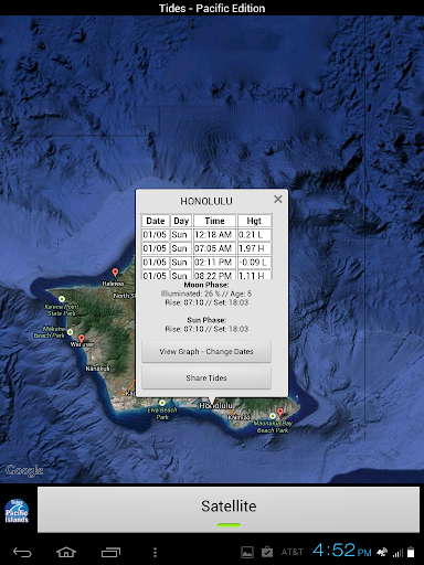 Tides - Pacific Islands Hawaii