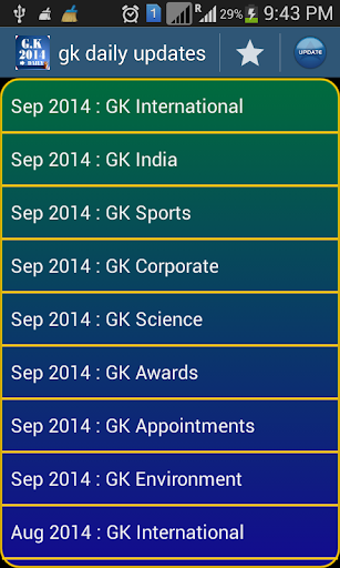 GK 2014-15 Current Affairs