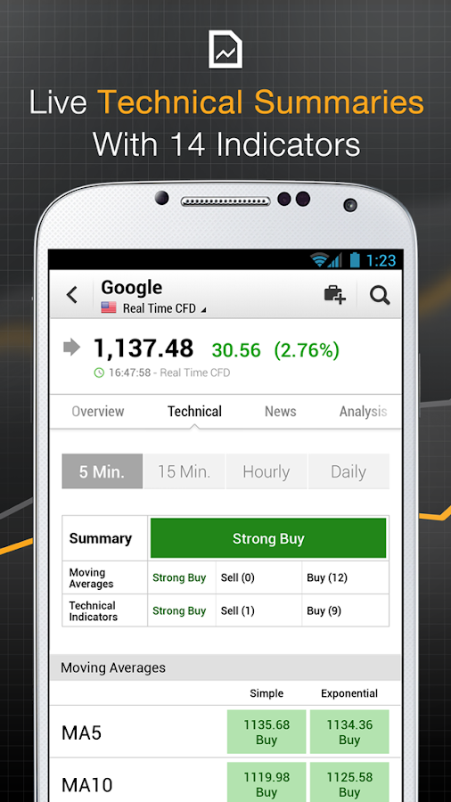 best forex apps android