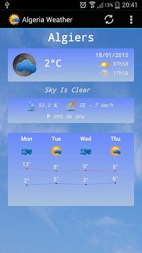 Algeria Weather