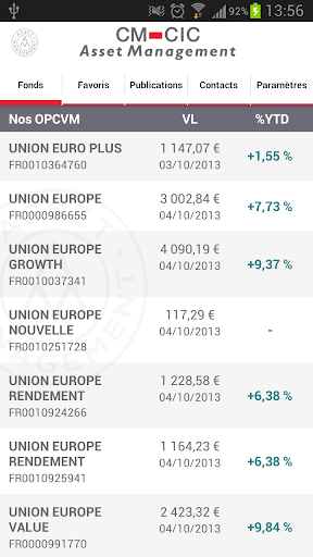 CM-CIC Asset Management