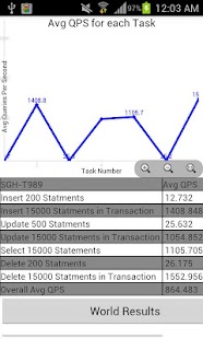 How to mod SQLite BenchMark 1.4 apk for pc