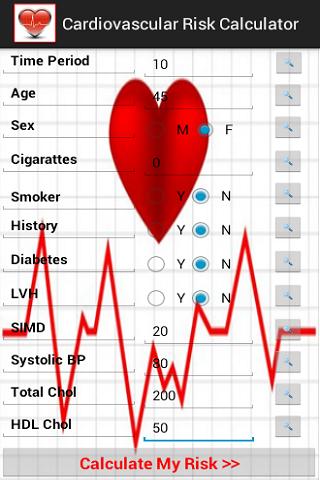Cardiovascular Risk Analyzer