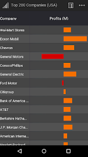 Roambi Analytics - screenshot thumbnail