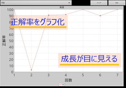 免費下載工具APP|ささっと暗記カード app開箱文|APP開箱王