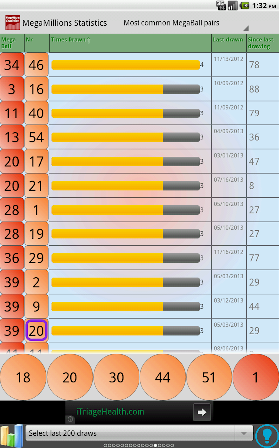 Mega Millions lotto statistics - Android Apps on Google Play