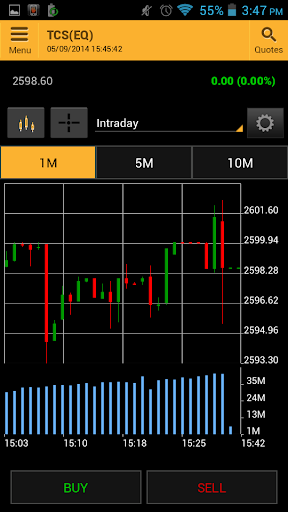 【免費財經App】Motilal Oswal Mobile Trading-APP點子