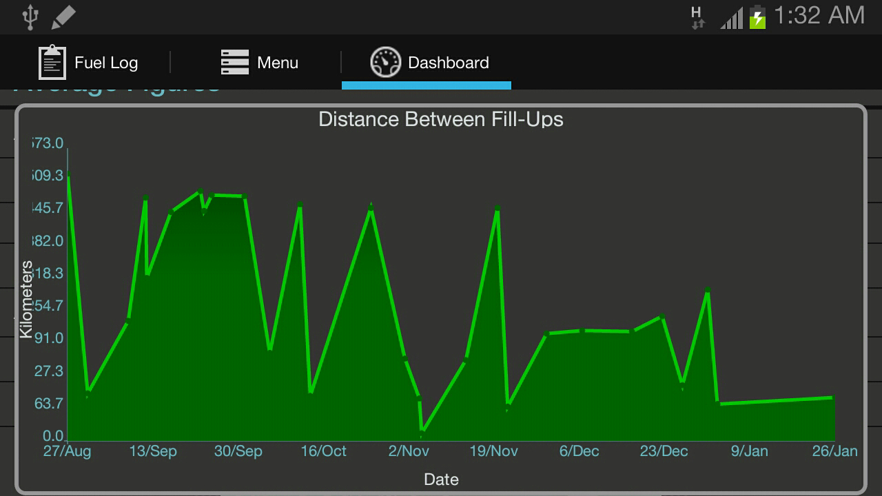 Fuel BuddyGas Mileage Tracker screenshot
