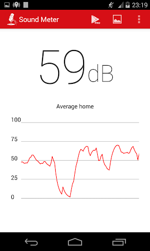 Sound Meter