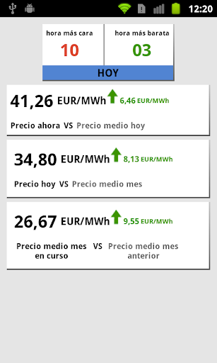 Precio de la energía Beta