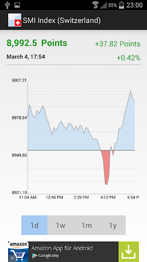 Quote for SMI Index CH