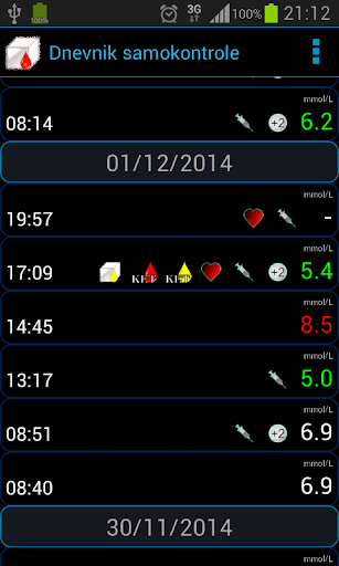 Dnevnik samokontrole dijabetes