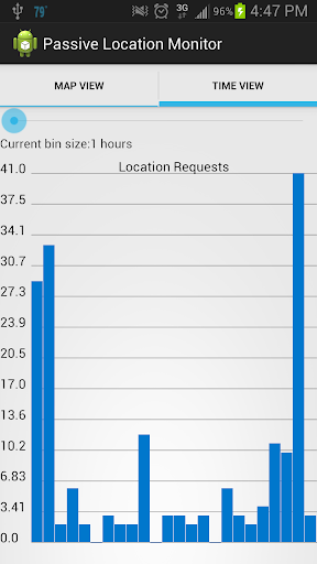 Passive Location Monitor