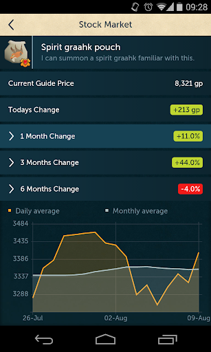 【免費社交App】RuneScape Companion-APP點子