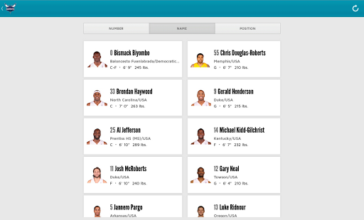 【免費運動App】Charlotte Hornets-APP點子