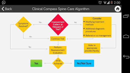 CCGPP - Spine-Care Algorithm