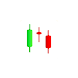 jDoji - Forex