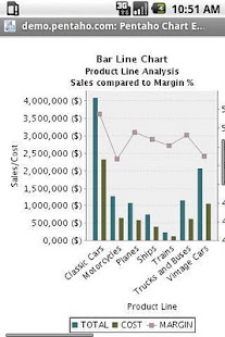 Lastest Pentaho BI - 3.5 APK for Android