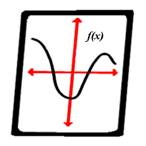 Quadratic Equation Solve/Graph 1.1