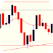 Forex News