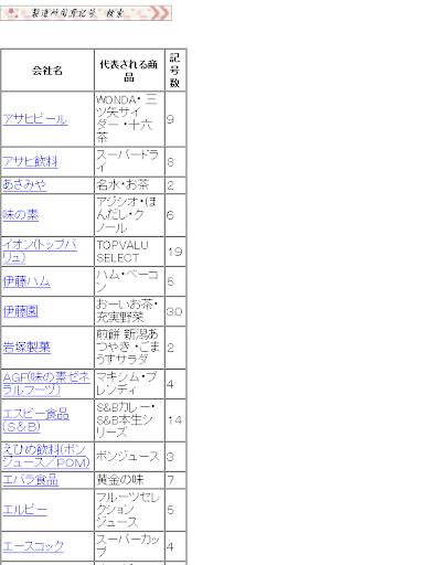 製造所固有記号検索