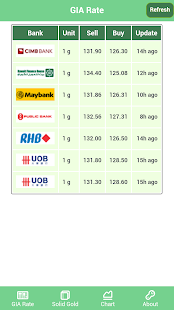Free Gold Price 2U APK for Android
