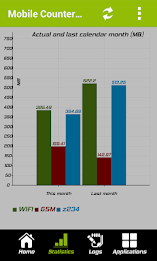 Mobile Counter Pro - 4G, WIFI poster 4