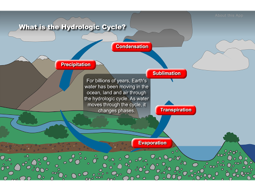 UA K-12 Hydrologic Cycle