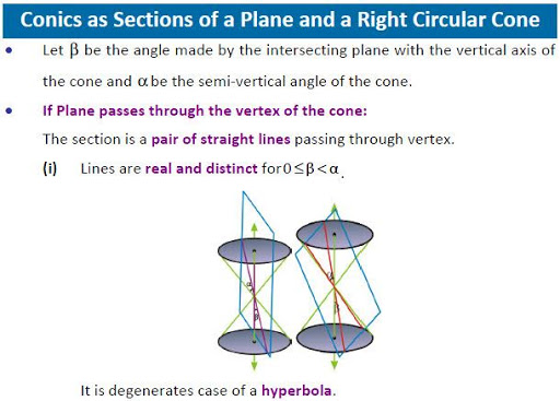 【免費教育App】JEE-Prep-Conic Section-APP點子