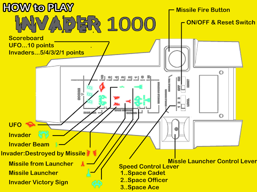 【免費模擬App】Galaxy Invader 1000-APP點子