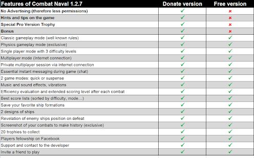 Free Naval combat APK