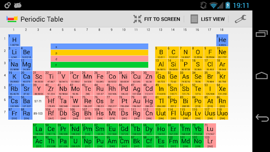 table the periodic elements puzzle of elements periodic the your Table of on Periodic table brings