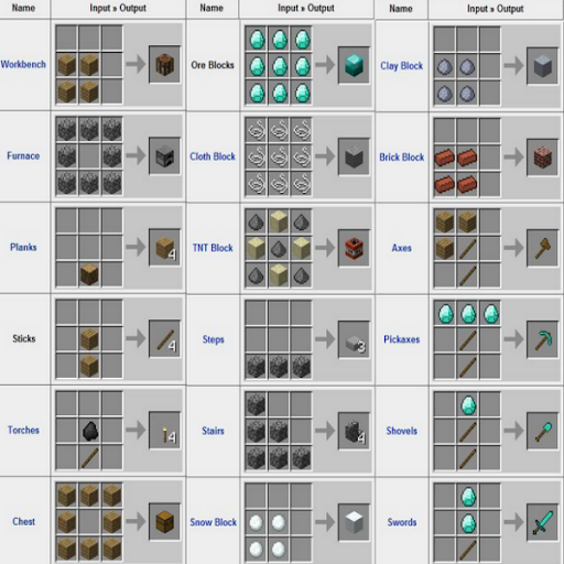 Crafting Guide For MCPE 2014